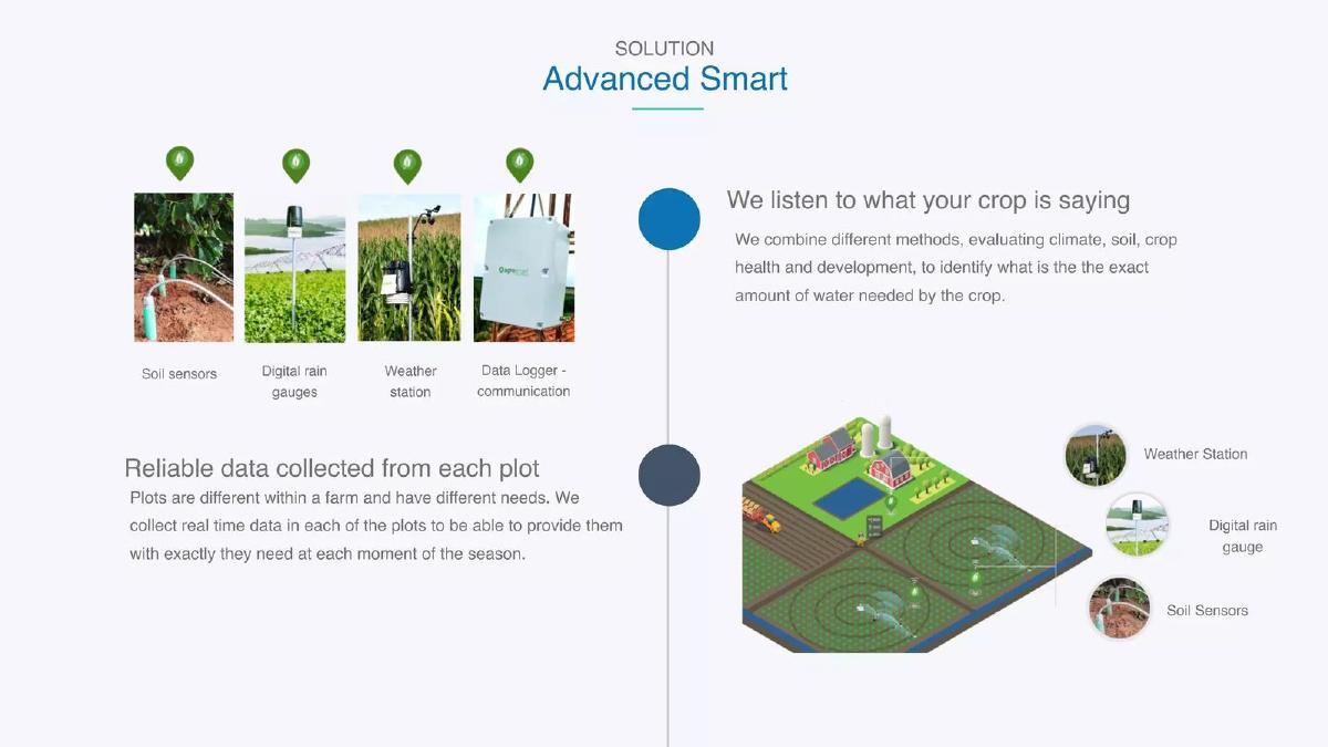 Agrosmart pitch deck slide 5 of 10