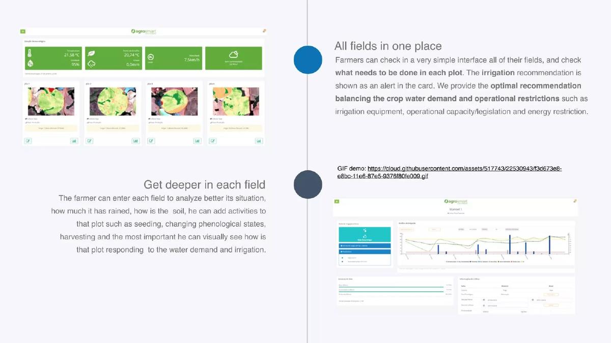 Agrosmart pitch deck slide 6 of 10