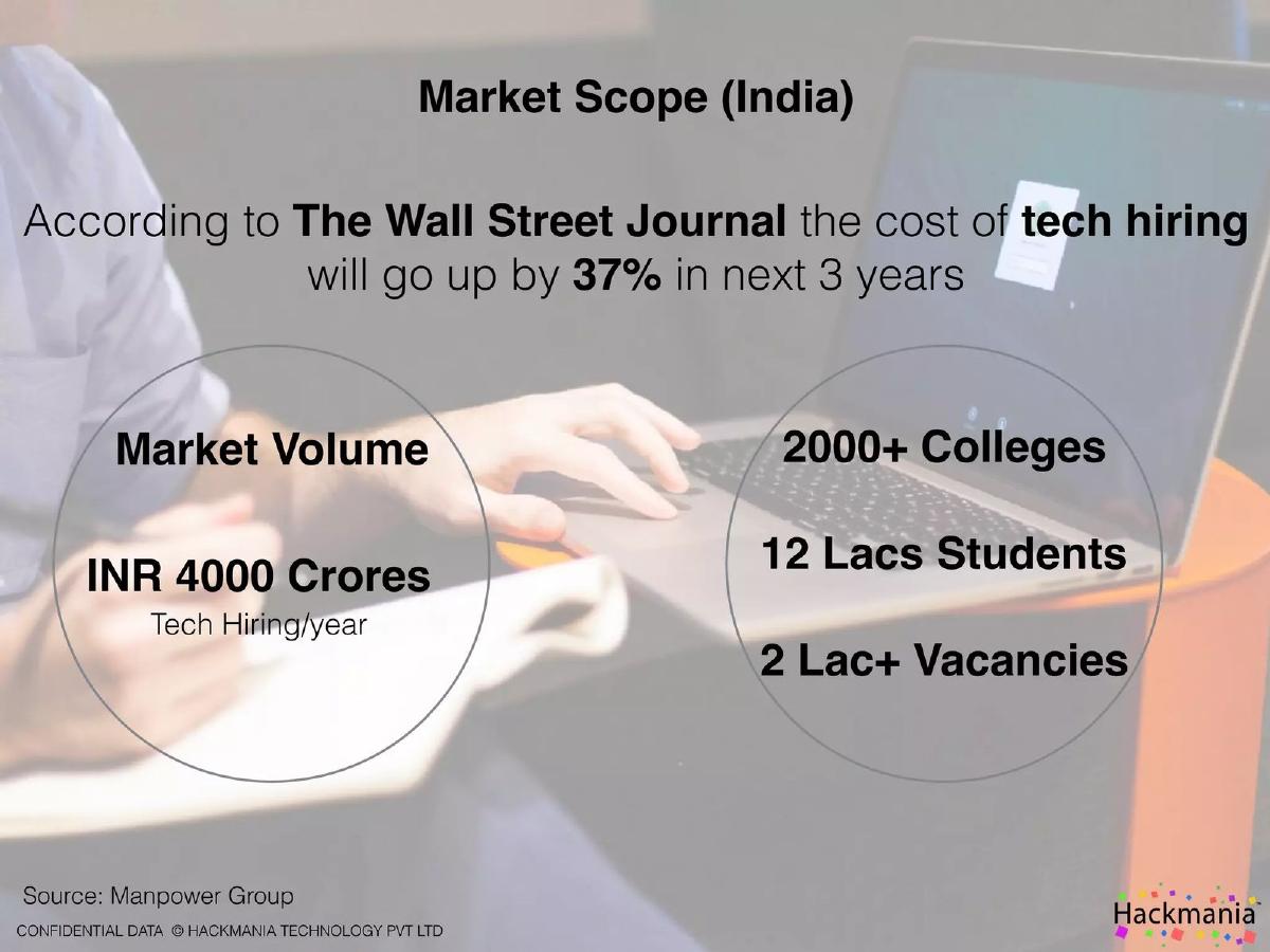 Hackmania pitch deck slide 4 of 12