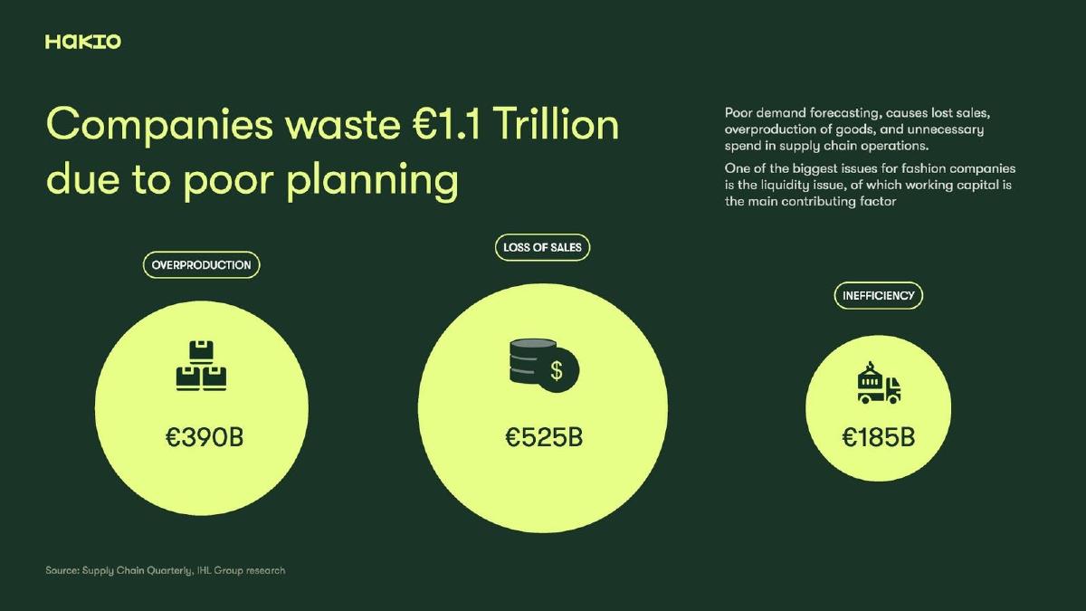 Hakio pitch deck slide 3 of 9