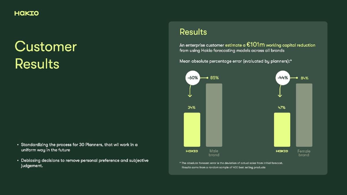 Hakio pitch deck slide 7 of 9