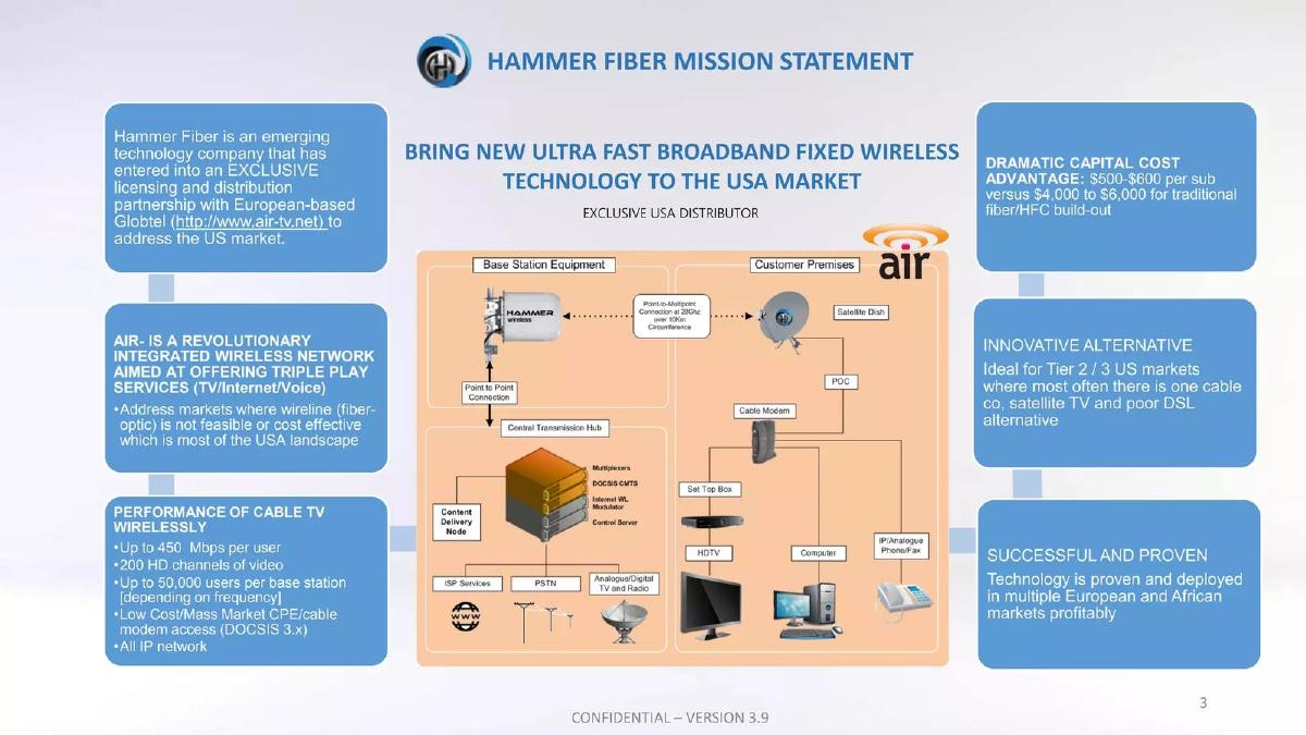 Hammer Fiber Optics pitch deck slide 3 of 25