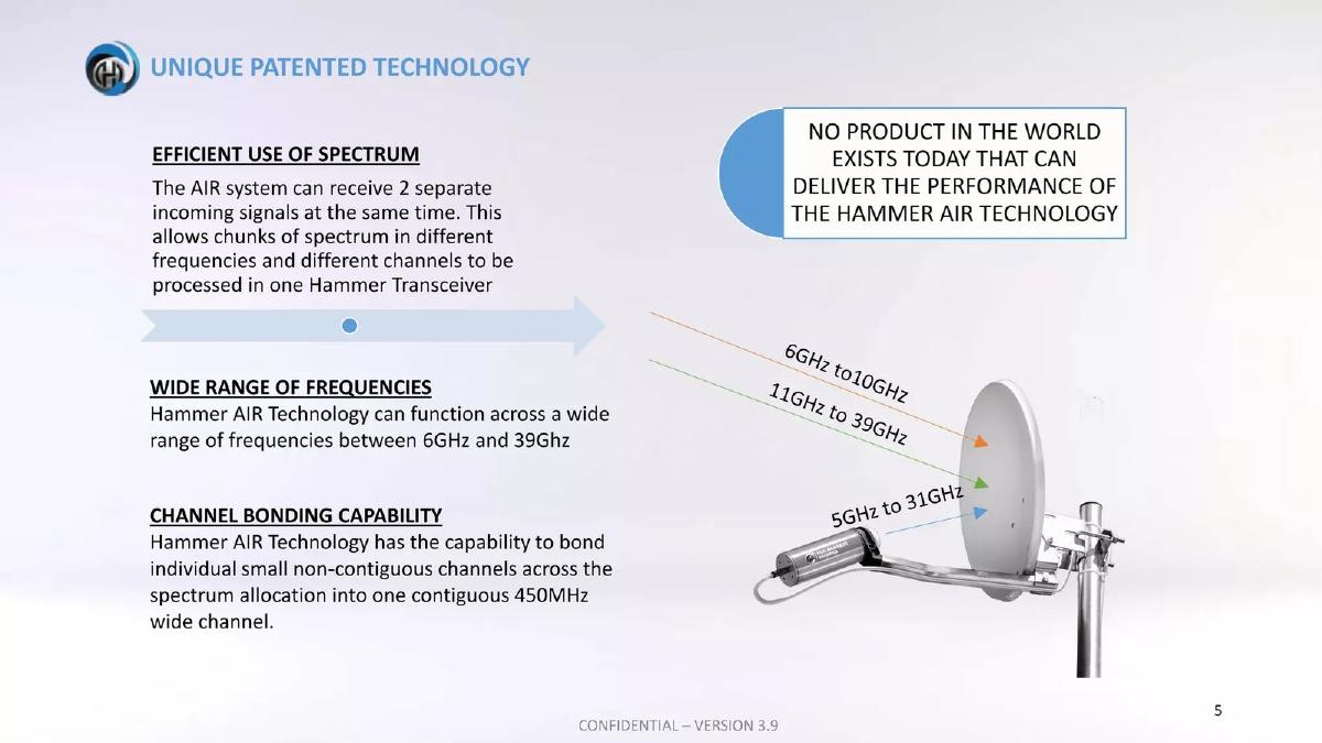 Hammer Fiber Optics pitch deck slide 5 of 25