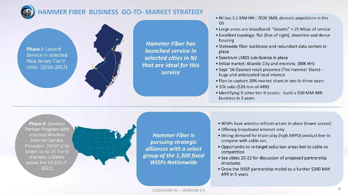 Hammer Fiber Optics pitch deck slide 6 of 25