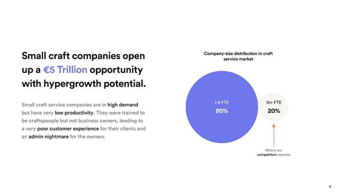 Handly pitch deck slide 4 of 10