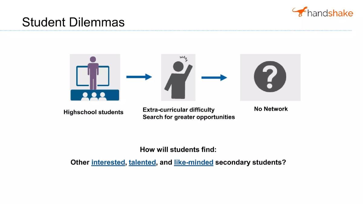 Handshake pitch deck slide 2 of 16