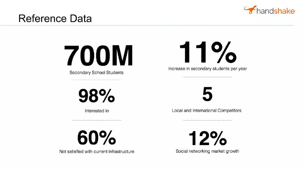Handshake pitch deck slide 4 of 16