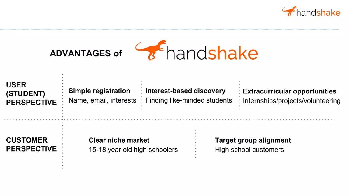Handshake pitch deck slide 6 of 16