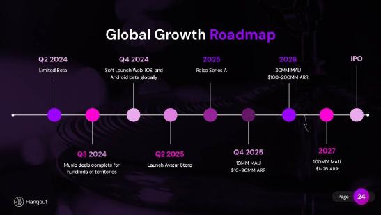 Hangout pitch deck roadmap slide 24