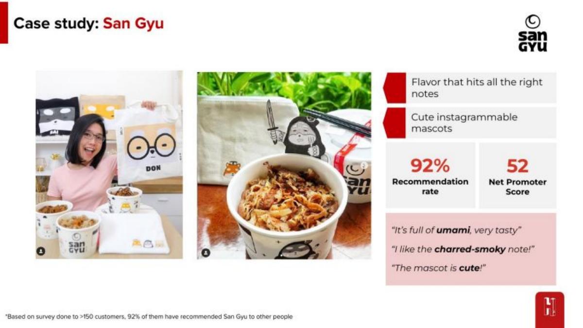 Hangry pitch deck slide 5 of 15