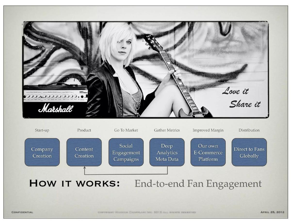 Hannah Chapplain pitch deck slide 5 of 19