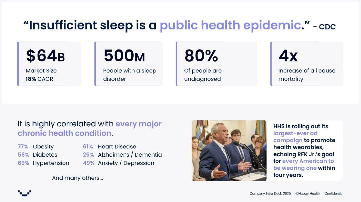 Happy Health pitch deck slide 3 of 13