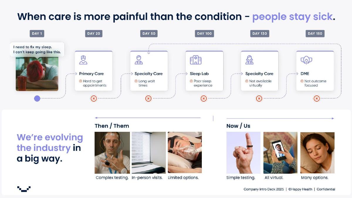 Happy Health pitch deck slide 4 of 13