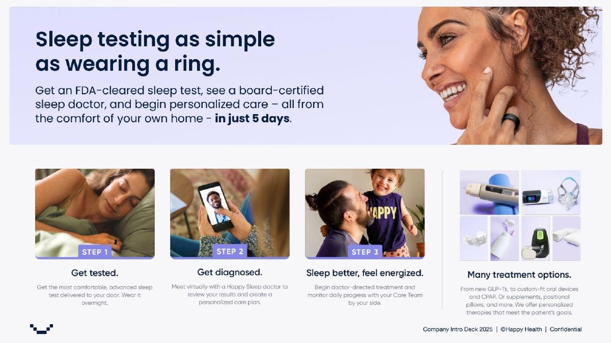 Happy Health pitch deck slide 5 of 13