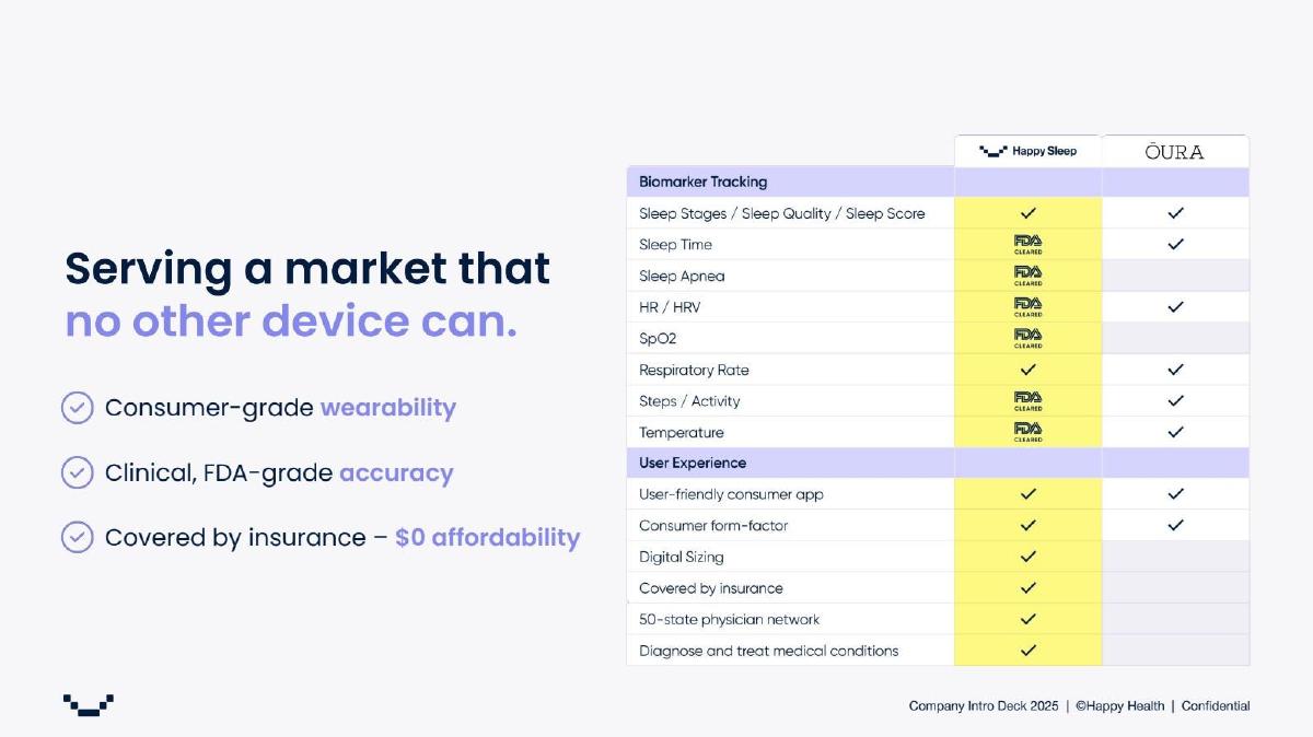 Happy Health pitch deck slide 6 of 13