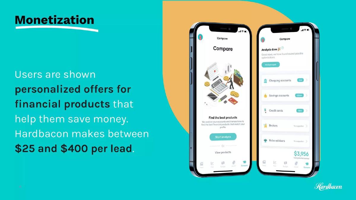 Hardbacon (Bacon Financial Technologies Inc.) pitch deck slide 4 of 12