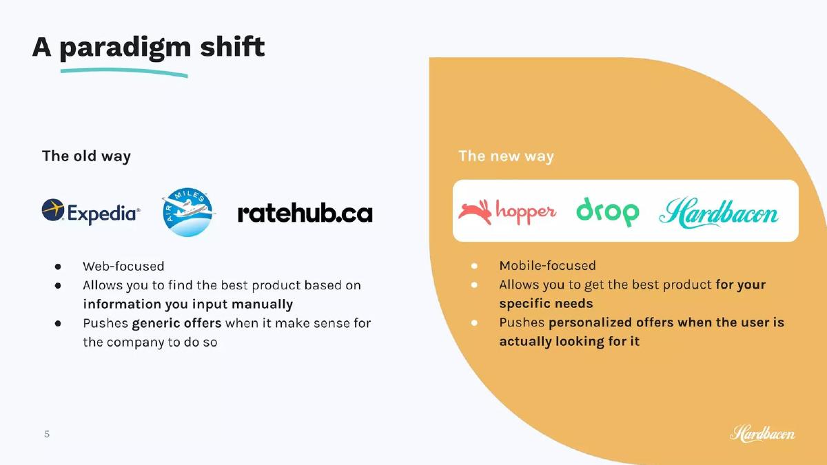 Hardbacon (Bacon Financial Technologies Inc.) pitch deck slide 5 of 12
