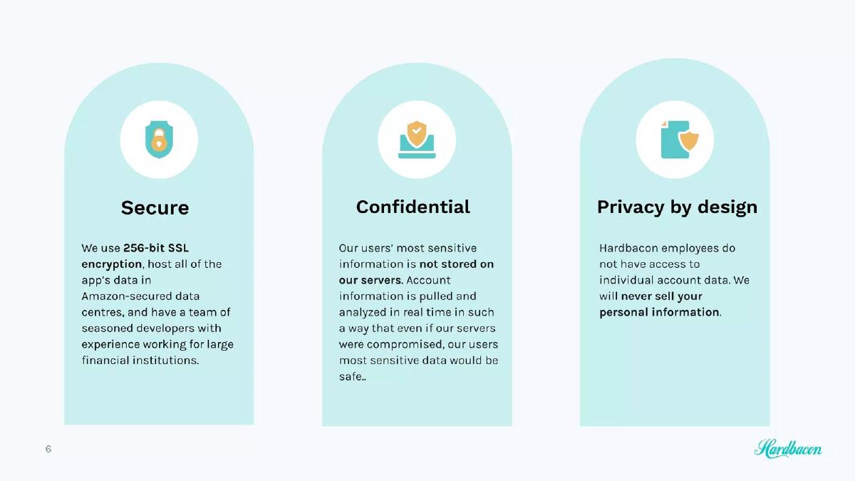 Hardbacon (Bacon Financial Technologies Inc.) pitch deck slide 6 of 12