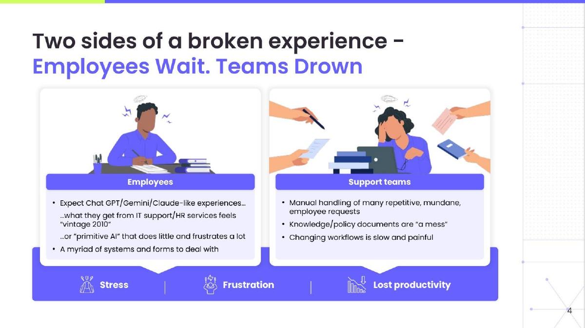 Harmony pitch deck slide 4 of 15