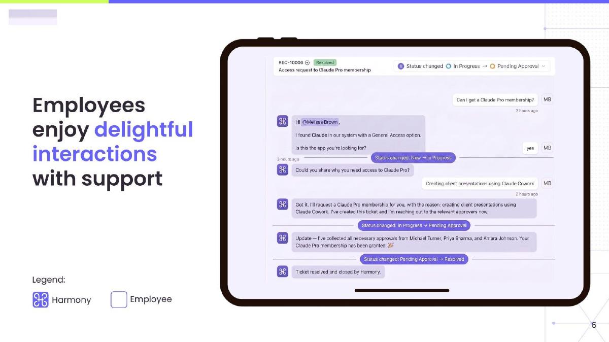 Harmony pitch deck slide 6 of 15