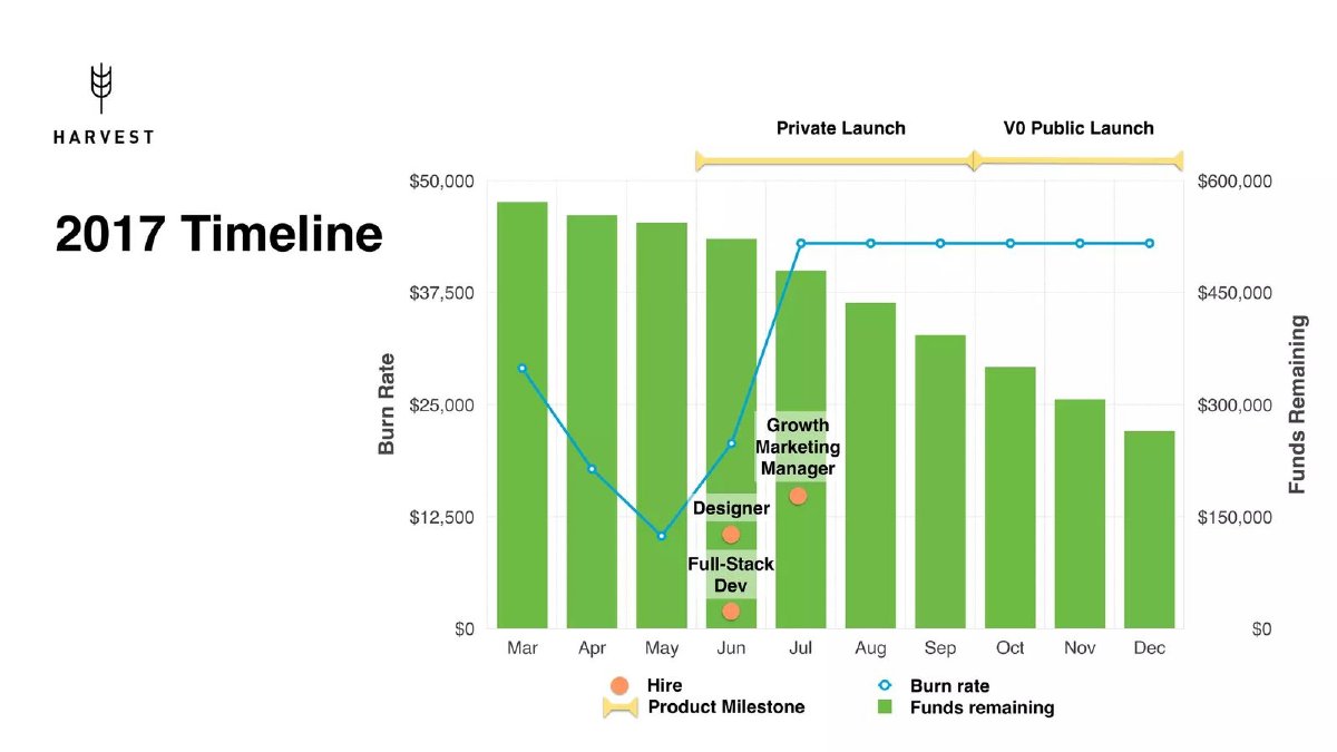 Harvest pitch deck ask slide 13