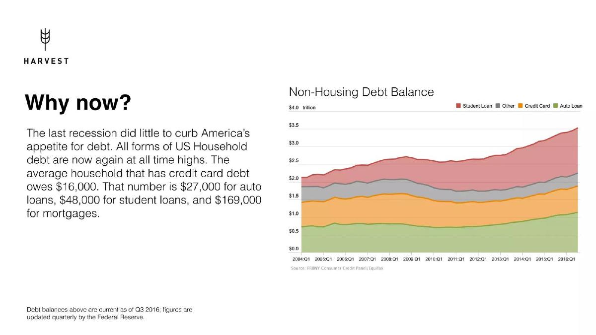 Harvest pitch deck slide 4 of 14
