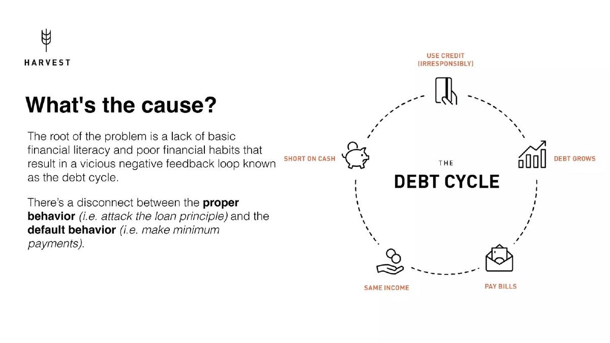 Harvest pitch deck slide 5 of 14