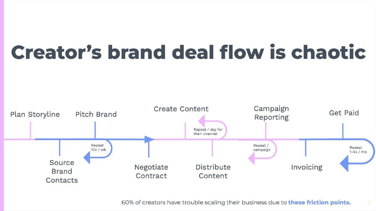 Hashtag Pay Me pitch deck slide 3 of 9