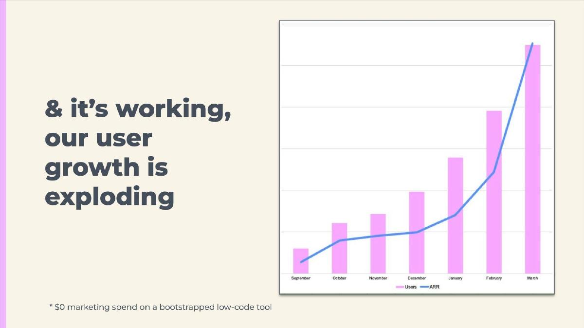 Hashtag Pay Me pitch deck slide 6 of 9