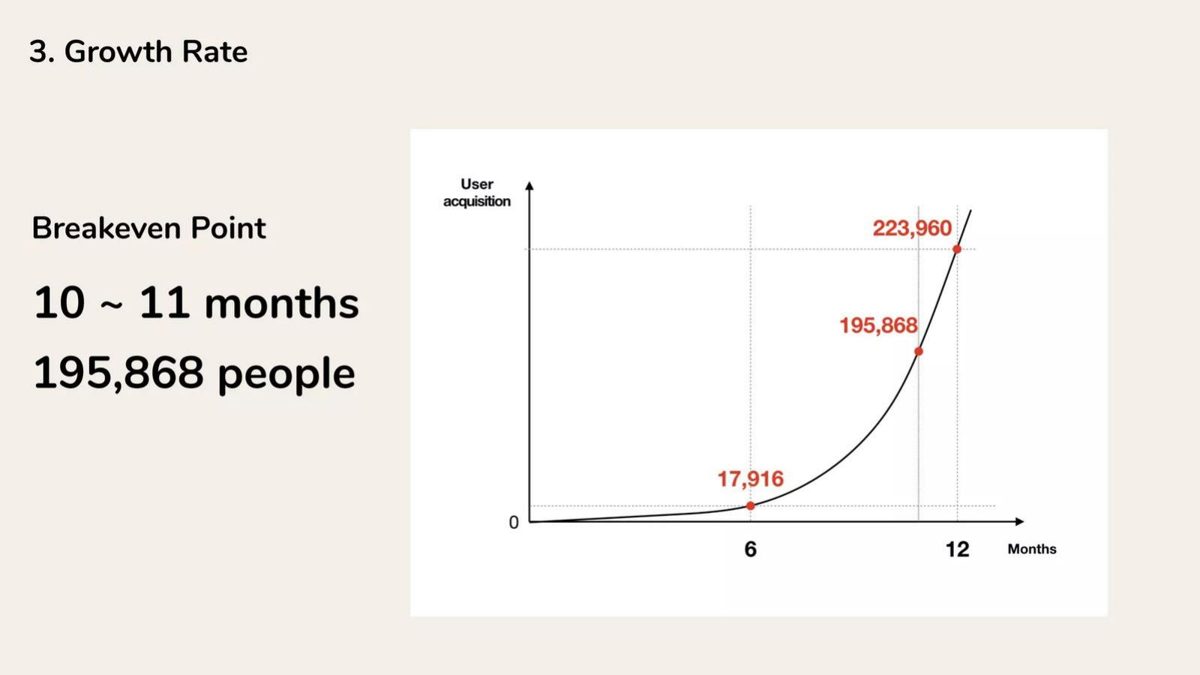 Hatch pitch deck unit economics slide 45