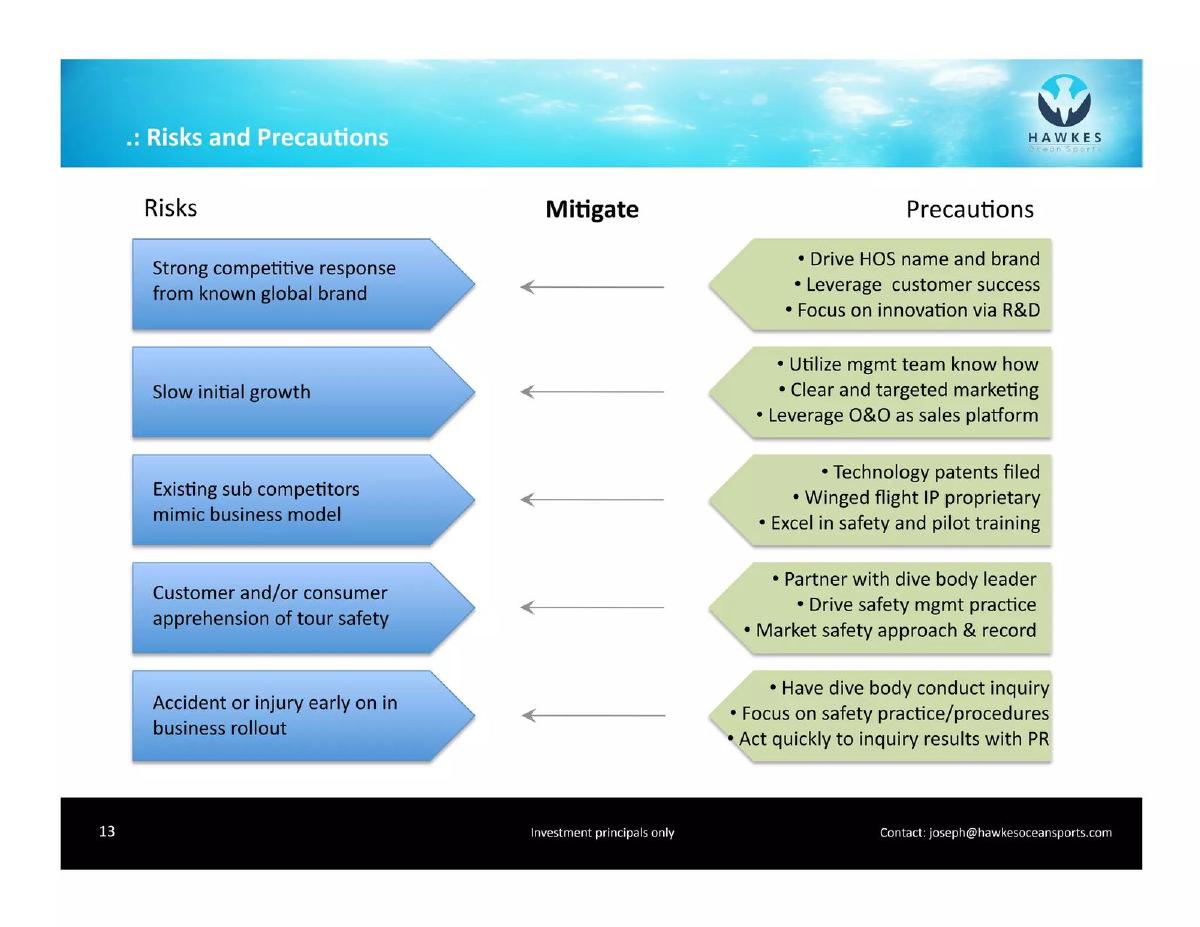 Hawkes Ocean Sports pitch deck risks and mitigation slide 13