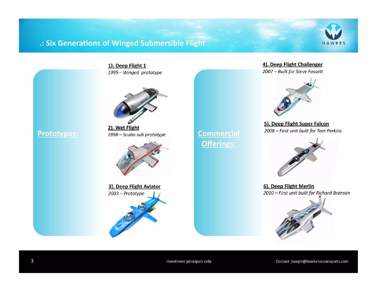 Hawkes Ocean Sports Inc pitch deck slide 3 of 20