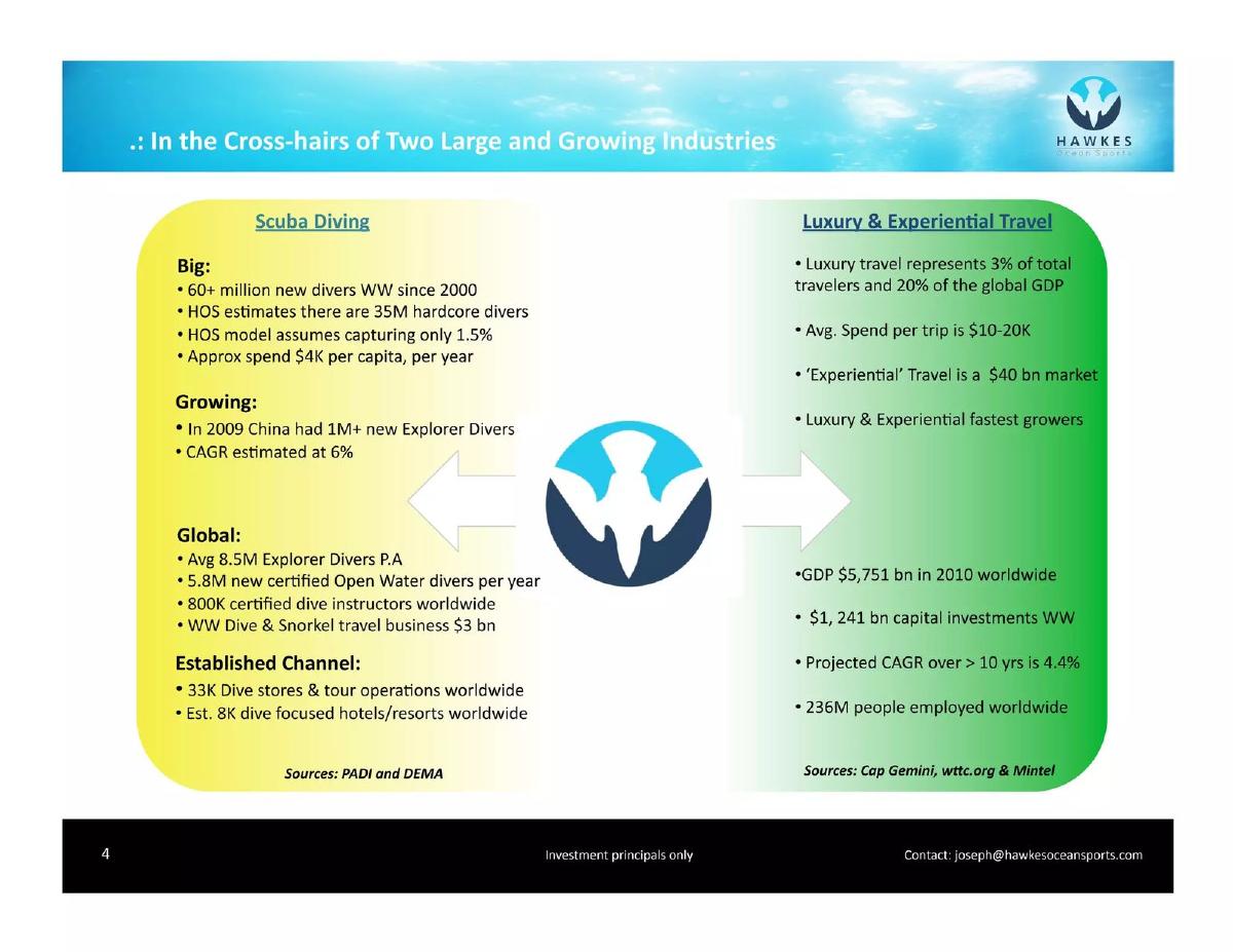 Hawkes Ocean Sports Inc pitch deck slide 4 of 20