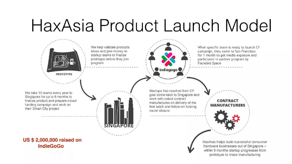 HaxAsia pitch deck slide 2 of 10