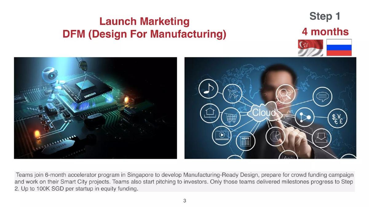 HaxAsia pitch deck slide 3 of 10