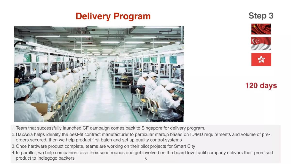 HaxAsia pitch deck slide 5 of 10