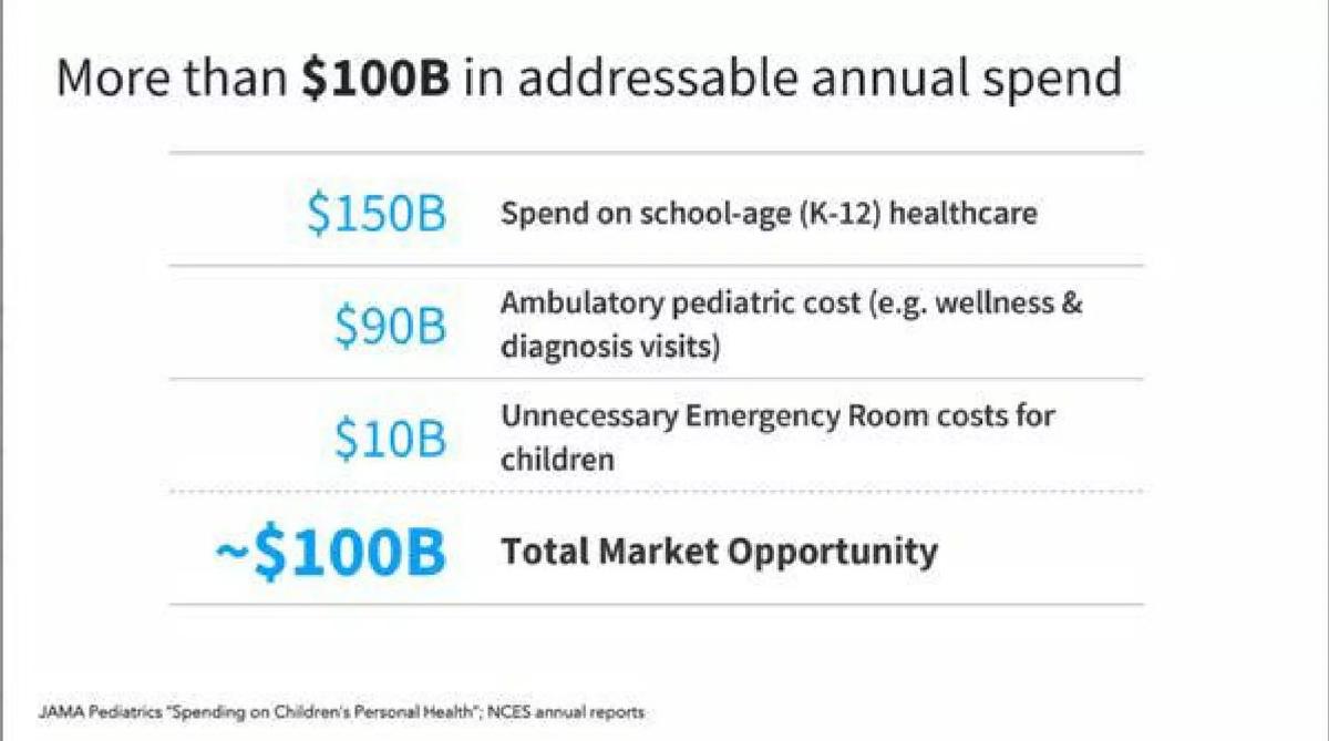 Hazel Health pitch deck slide 4 of 12