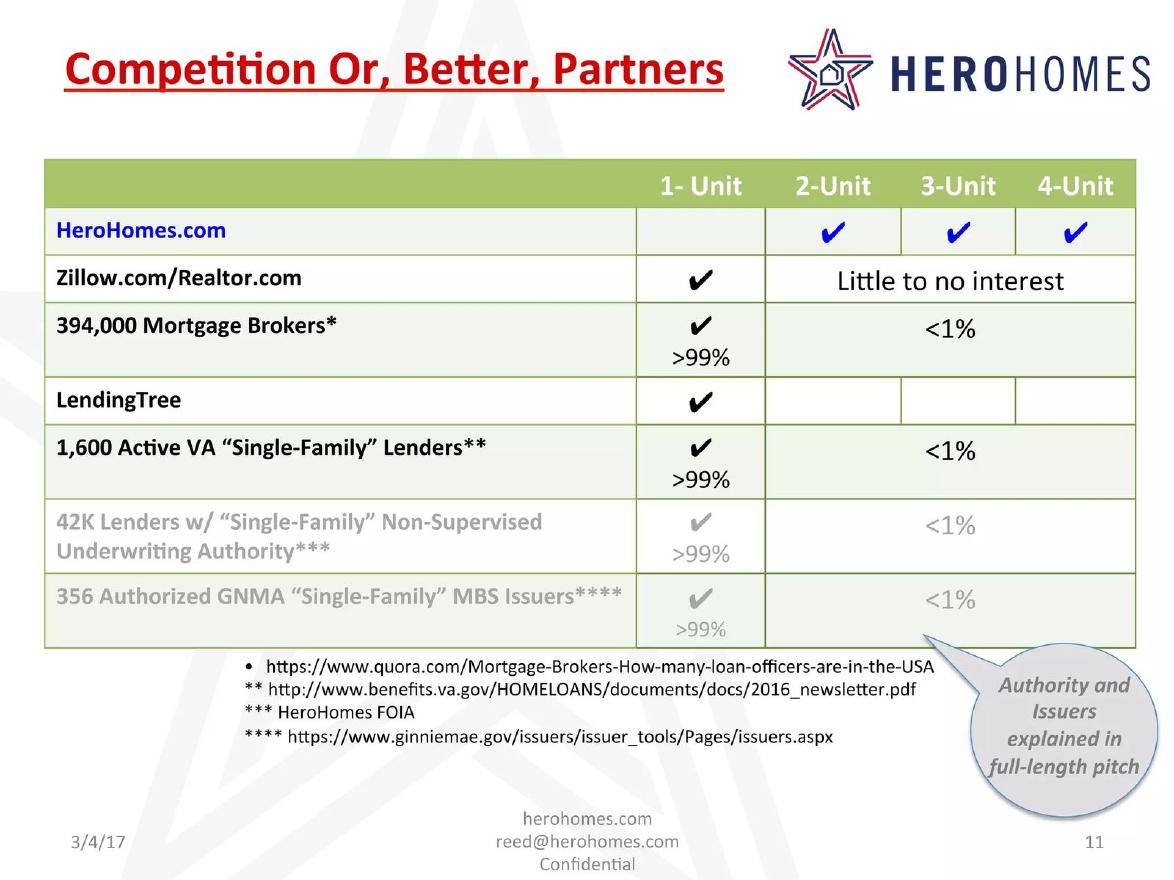 HeroHomes pitch deck competition slide 11