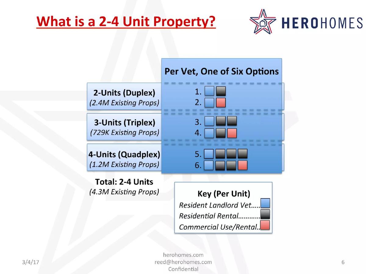 Hero Homes pitch deck slide 6 of 20