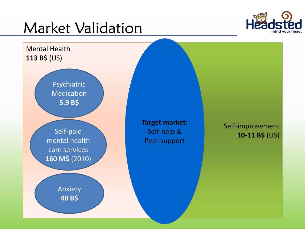 Headsted pitch deck slide 5 of 10
