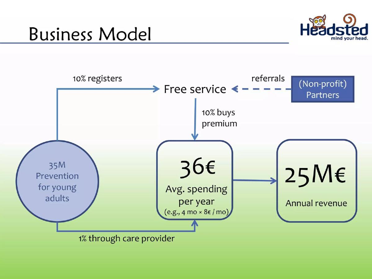 Headsted pitch deck slide 6 of 10