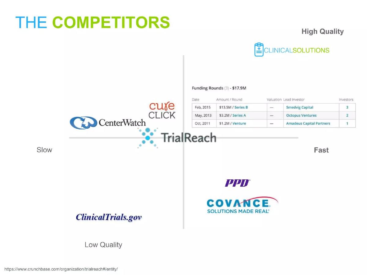 ClinicalSolutions (ClinicalSolutions.io) pitch deck slide 6 of 19