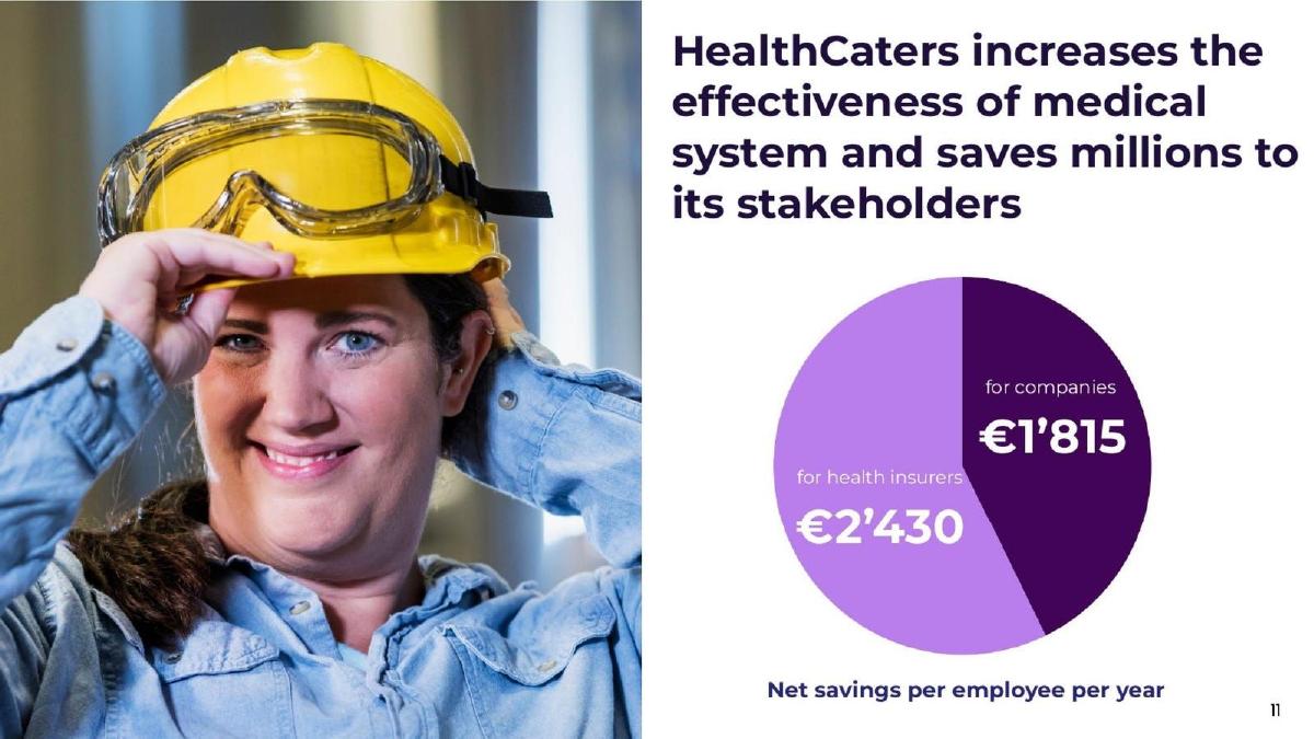 HealthCaters pitch deck slide 11 of 14