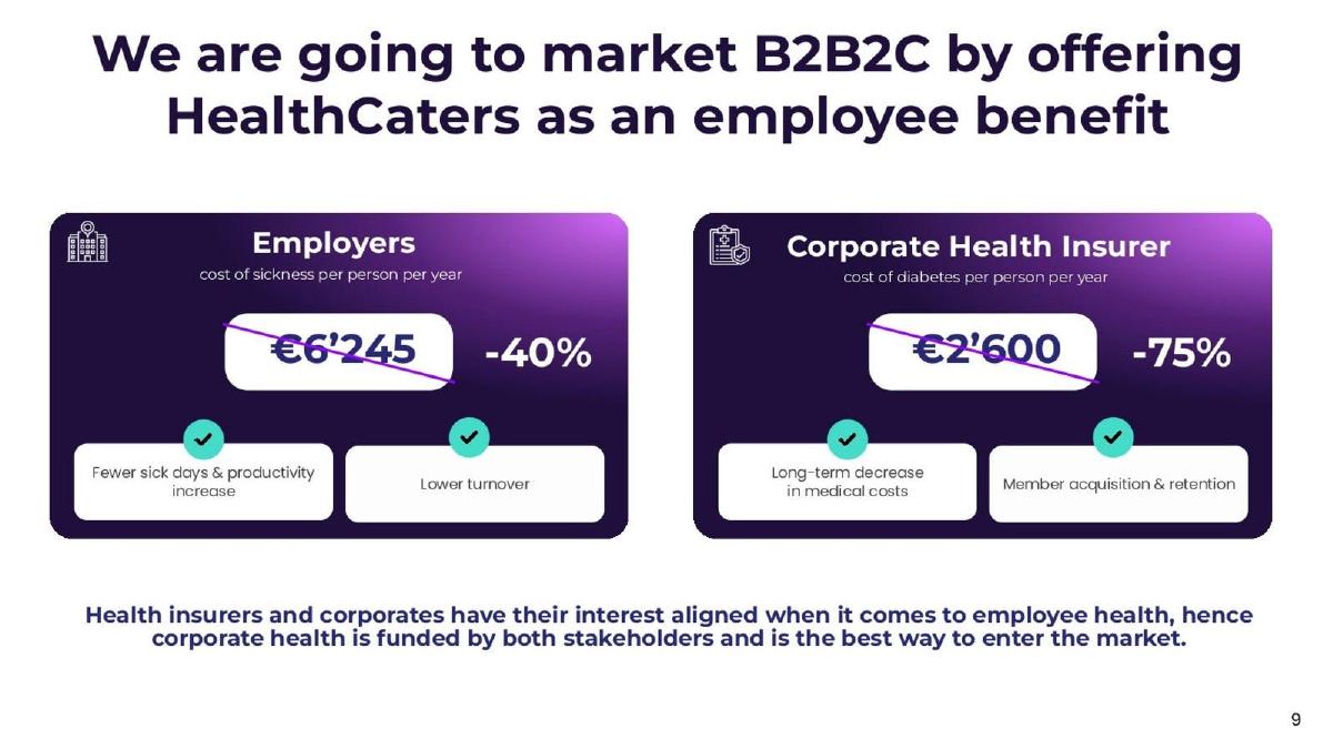 HealthCaters pitch deck go-to-market slide 9