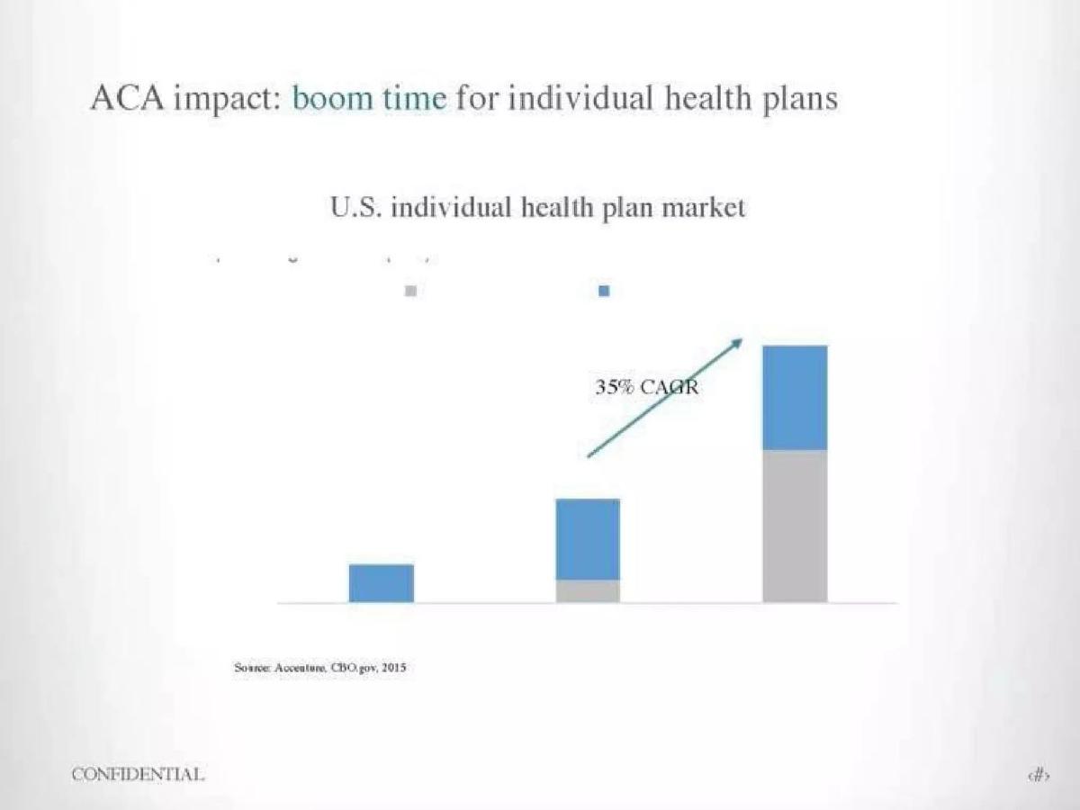 HealthJoy pitch deck slide 4 of 16