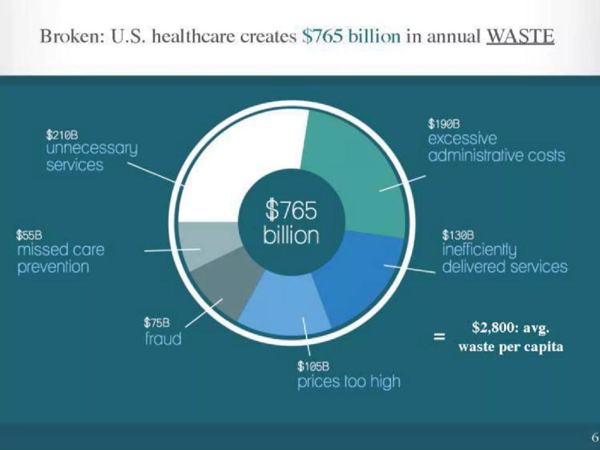 HealthJoy pitch deck slide 6 of 16