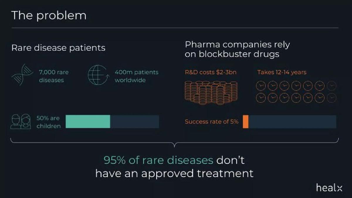 Healx pitch deck slide 2 of 15