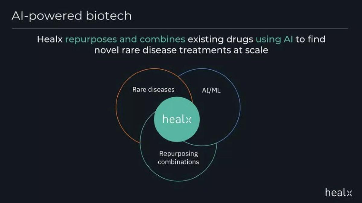 Healx pitch deck slide 4 of 15