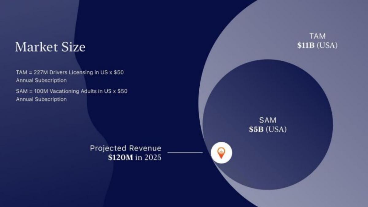 HearHere pitch deck slide 5 of 16
