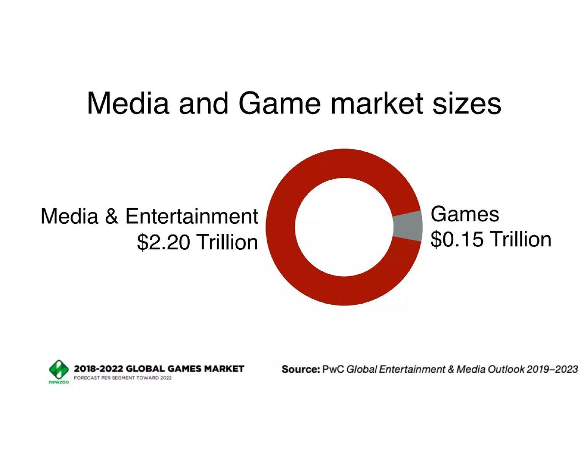 Hearo.Live pitch deck slide 4 of 9
